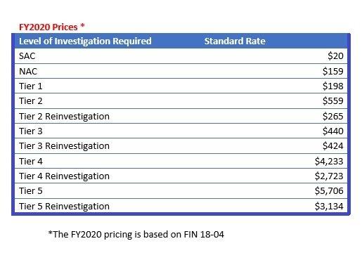 opm-special-rate-tables-2018-cabinets-matttroy